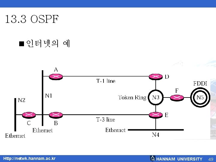 13. 3 OSPF <인터넷의 예 Http: //netwk. hannam. ac. kr HANNAM UNIVERSITY 49 