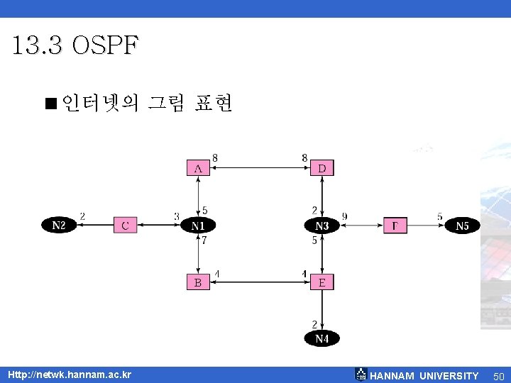 13. 3 OSPF <인터넷의 그림 표현 Http: //netwk. hannam. ac. kr HANNAM UNIVERSITY 50