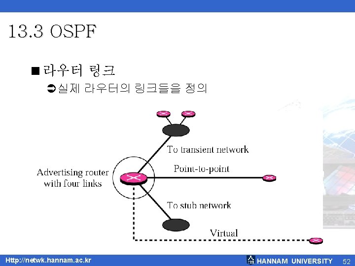 13. 3 OSPF <라우터 링크 Ü실제 라우터의 링크들을 정의 Http: //netwk. hannam. ac. kr