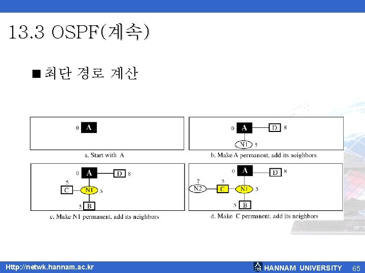 13. 3 OSPF(계속) <최단 경로 계산 Http: //netwk. hannam. ac. kr HANNAM UNIVERSITY 65