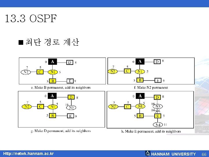 13. 3 OSPF <최단 경로 계산 Http: //netwk. hannam. ac. kr HANNAM UNIVERSITY 66