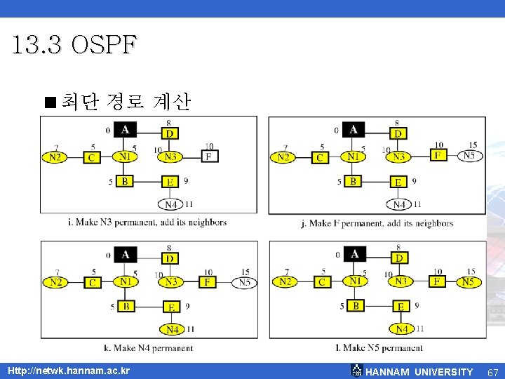 13. 3 OSPF <최단 경로 계산 Http: //netwk. hannam. ac. kr HANNAM UNIVERSITY 67