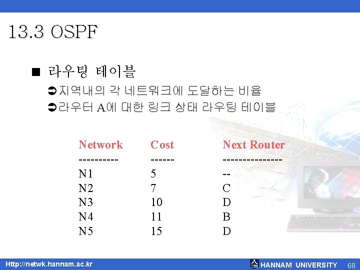 13. 3 OSPF < 라우팅 테이블 Ü지역내의 각 네트워크에 도달하는 비율 Ü라우터 A에 대한
