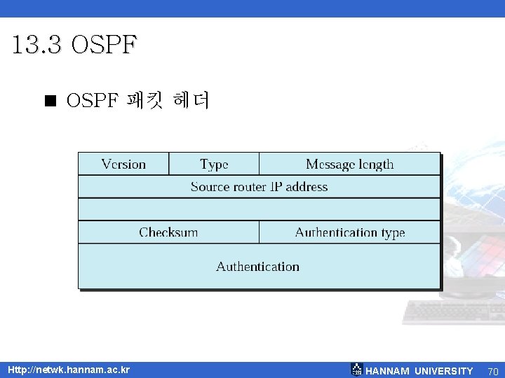 13. 3 OSPF < OSPF 패킷 헤더 Http: //netwk. hannam. ac. kr HANNAM UNIVERSITY