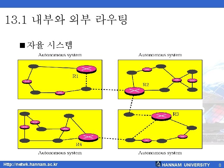 13. 1 내부와 외부 라우팅 <자율 시스템 Http: //netwk. hannam. ac. kr HANNAM UNIVERSITY