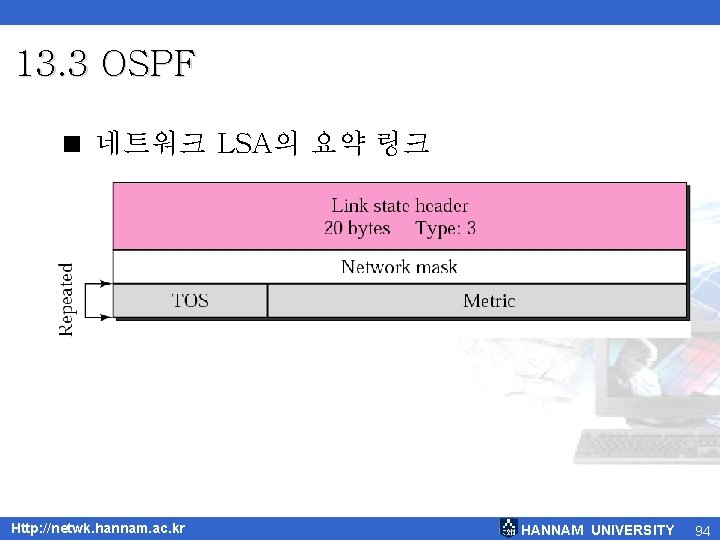 13. 3 OSPF < 네트워크 LSA의 요약 링크 Http: //netwk. hannam. ac. kr HANNAM