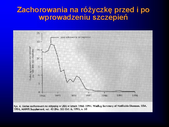 Zachorowania na różyczkę przed i po wprowadzeniu szczepień 