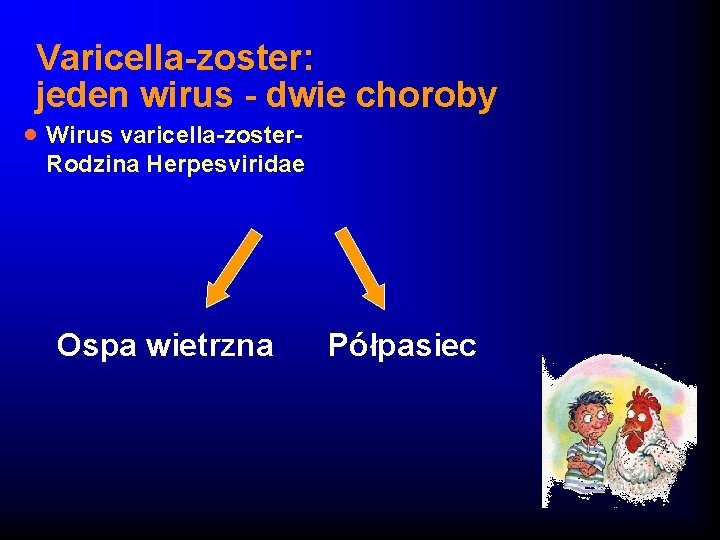 Varicella-zoster: jeden wirus - dwie choroby · Wirus varicella-zoster- Rodzina Herpesviridae Ospa wietrzna Półpasiec