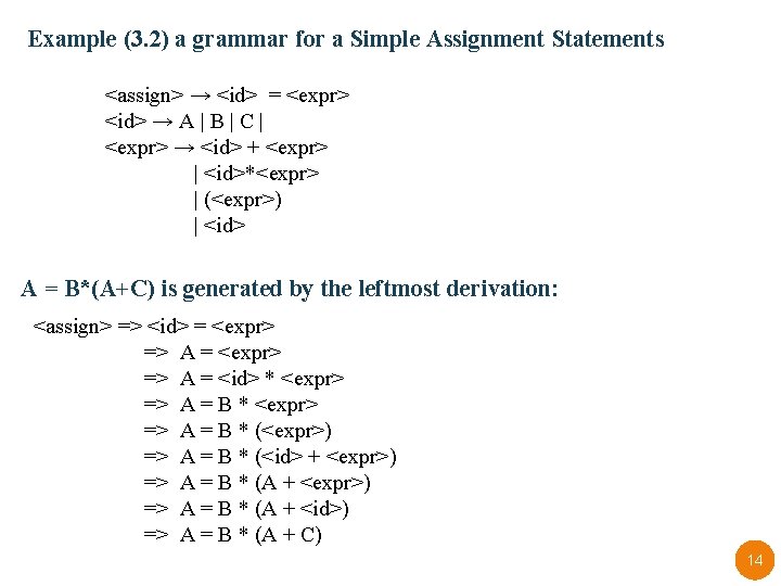 Example (3. 2) a grammar for a Simple Assignment Statements <assign> → <id> =