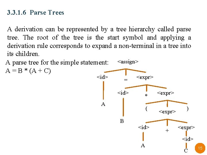 3. 3. 1. 6 Parse Trees A derivation can be represented by a tree