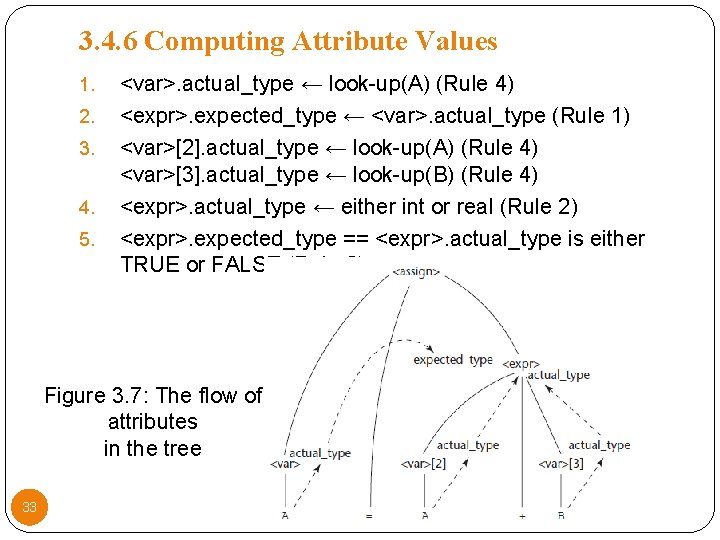 3. 4. 6 Computing Attribute Values 1. 2. 3. 4. 5. <var>. actual_type ←