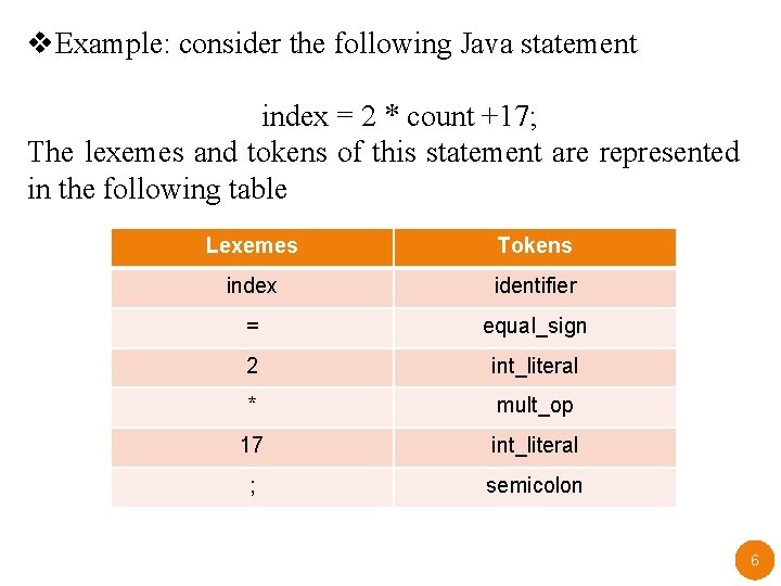 v. Example: consider the following Java statement index = 2 * count +17; The