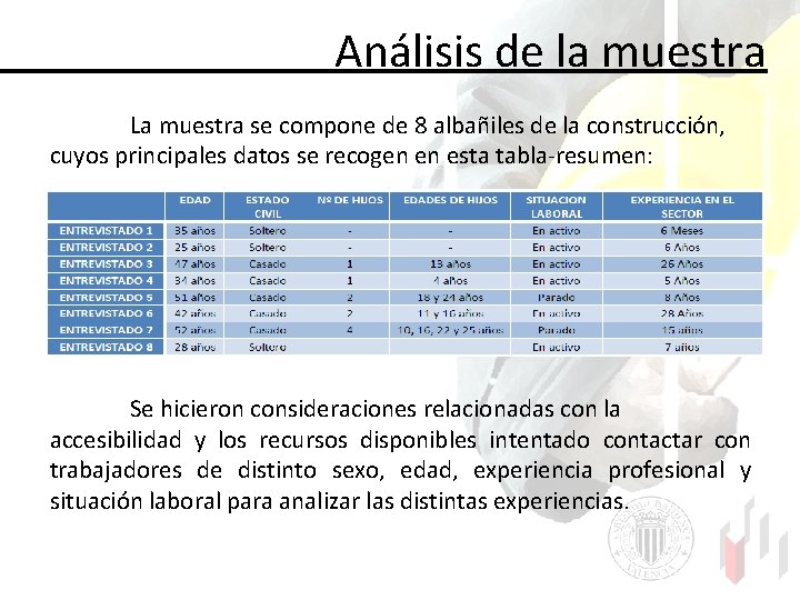  Análisis de la muestra La muestra se compone de 8 albañiles de la