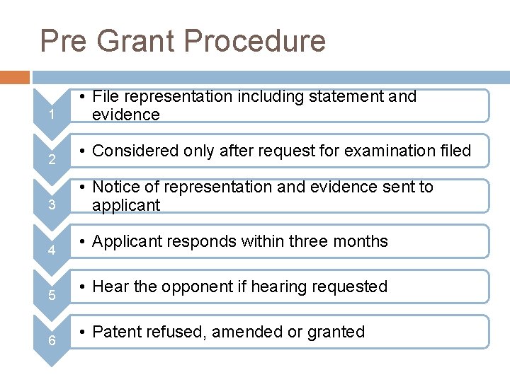 Pre Grant Procedure 1 2 3 4 5 6 • File representation including statement