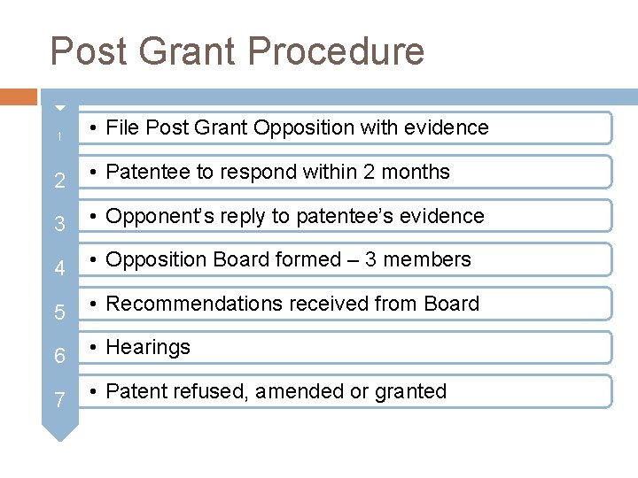 Post Grant Procedure 1 • File Post Grant Opposition with evidence 2 • Patentee