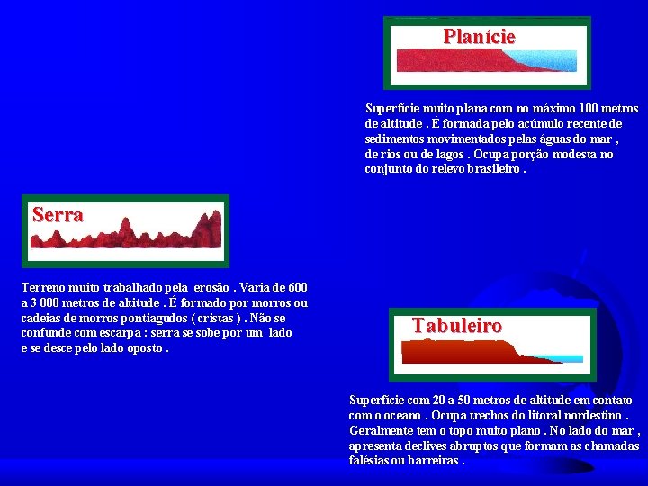 Planície Superfície muito plana com no máximo 100 metros de altitude. É formada pelo