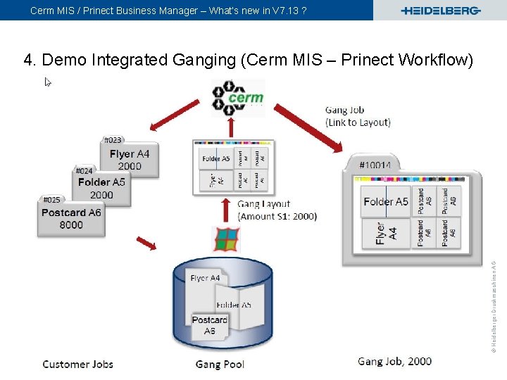 Cerm MIS / Prinect Business Manager – What’s new in V 7. 13 ?