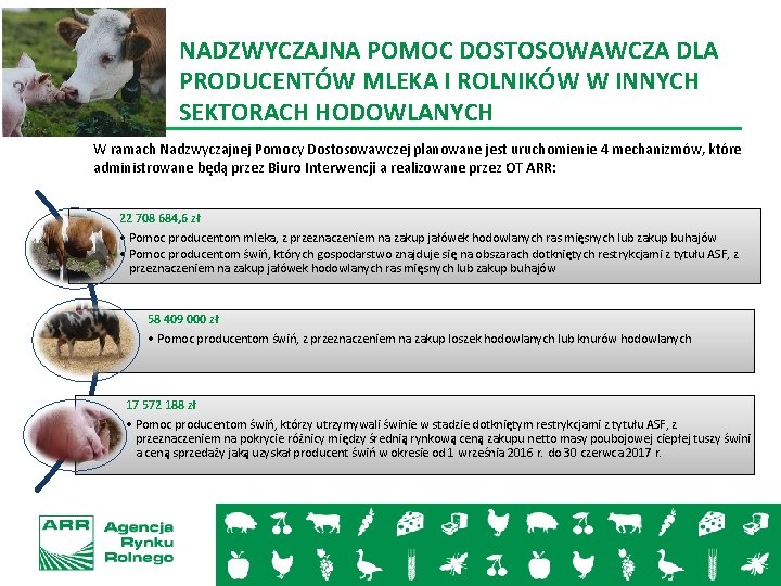 NADZWYCZAJNA POMOC DOSTOSOWAWCZA DLA PRODUCENTÓW MLEKA I ROLNIKÓW W INNYCH SEKTORACH HODOWLANYCH W ramach