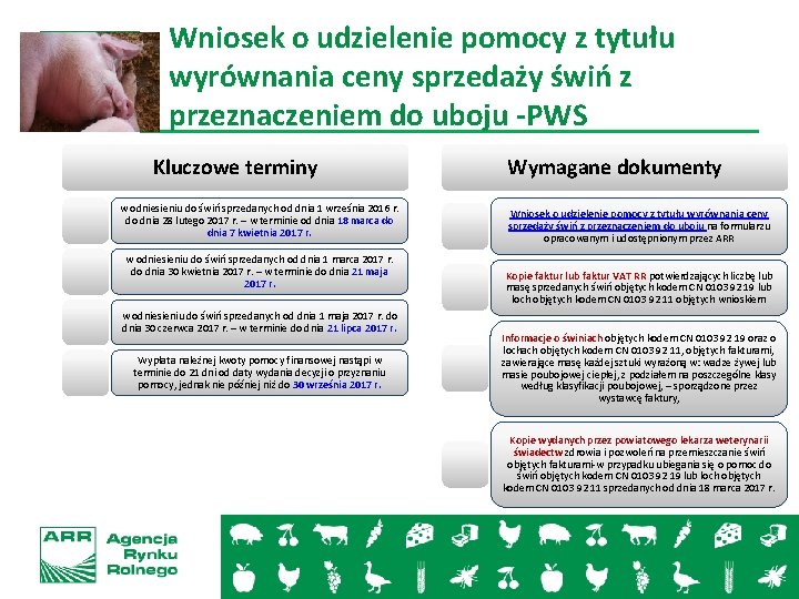 Wniosek o udzielenie pomocy z tytułu wyrównania ceny sprzedaży świń z przeznaczeniem do uboju