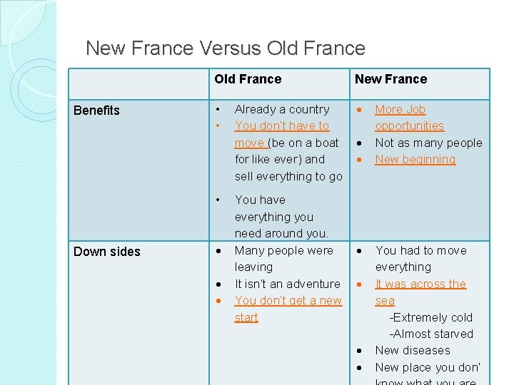 New France Versus Old France Benefits Old France New France • • • Down