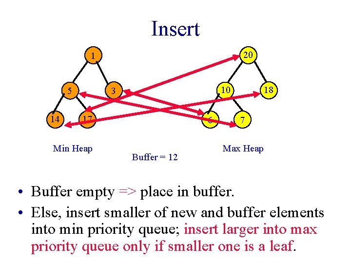 Insert 20 1 14 10 3 5 17 Min Heap 6 Buffer = 12