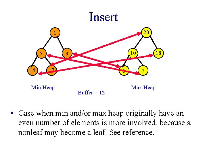 Insert 20 1 14 10 3 5 17 Min Heap 6 Buffer = 12