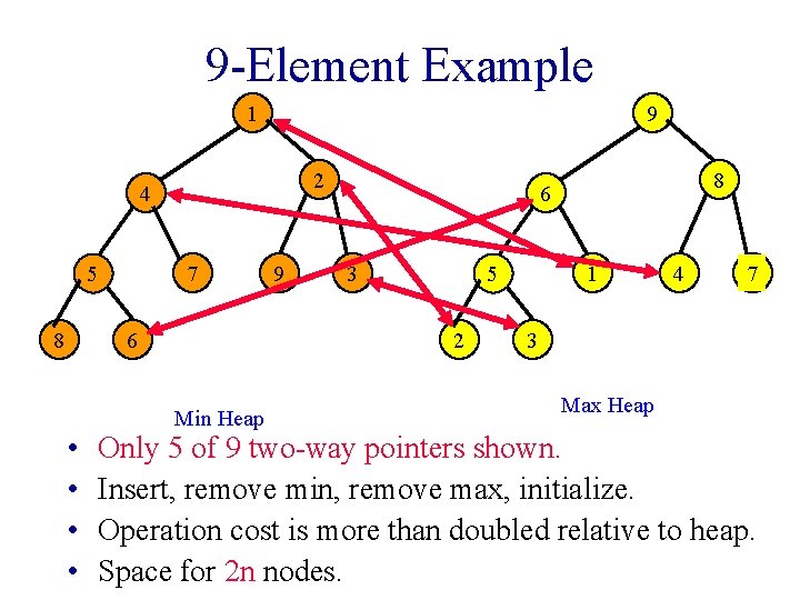 9 -Element Example 9 1 2 4 7 5 8 6 • • 9