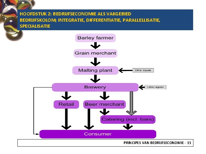 HOOFDSTUK 2: BEDRIJFSECONOMIE ALS VAKGEBIED BEDRIJFSKOLOM; INTEGRATIE, DIFFERENTIATIE, PARALLELLISATIE, SPECIALISATIE PRINCIPES VAN BEDRIJFSECONOMIE -