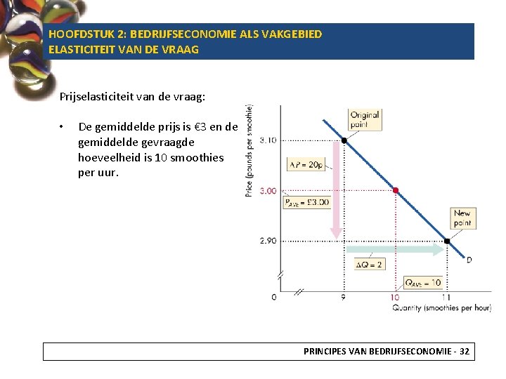 HOOFDSTUK 2: BEDRIJFSECONOMIE ALS VAKGEBIED ELASTICITEIT VAN DE VRAAG Prijselasticiteit van de vraag: •