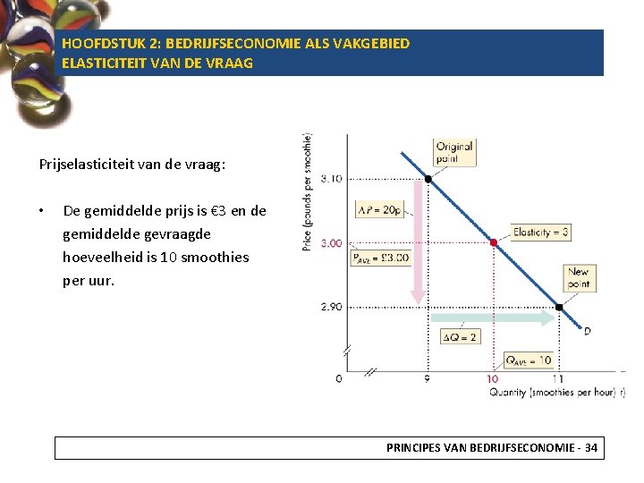 HOOFDSTUK 2: BEDRIJFSECONOMIE ALS VAKGEBIED ELASTICITEIT VAN DE VRAAG Prijselasticiteit van de vraag: •