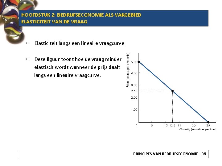 HOOFDSTUK 2: 2: BEDRIJFSECONOMIE HOOFDTUK BEDRIJFSECONOMIEALS ALSVAKGEBIED ELASTICITEIT VAN DE VRAAG • Elasticiteit langs