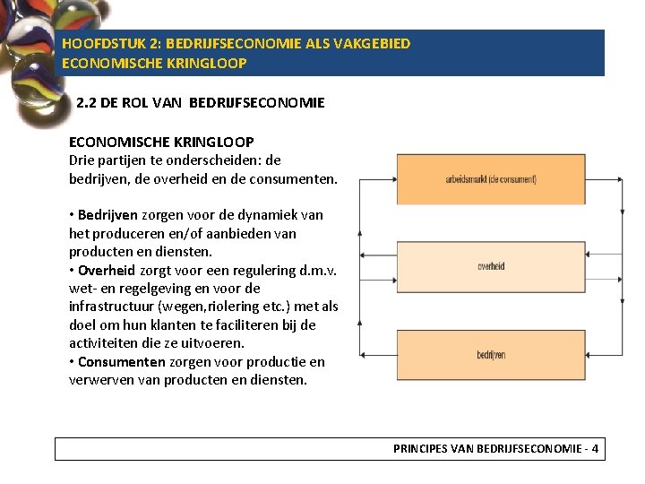 HOOFDSTUK 2: BEDRIJFSECONOMIE ALS VAKGEBIED ECONOMISCHE KRINGLOOP 2. 2 DE ROL VAN BEDRIJFSECONOMIE ECONOMISCHE