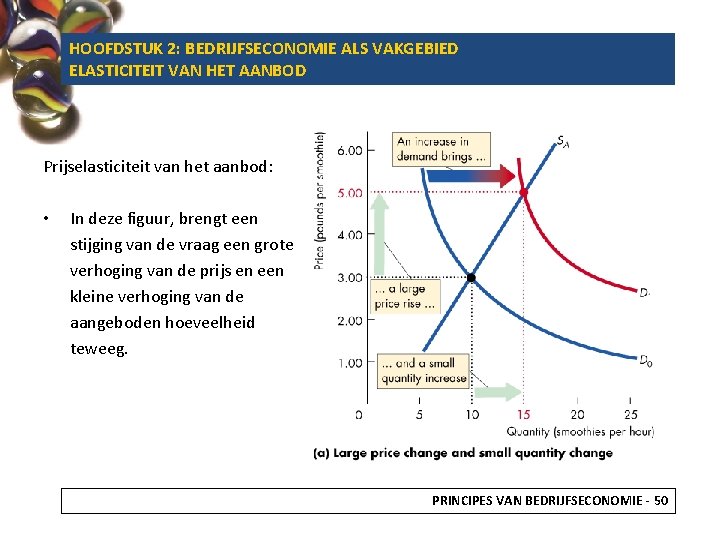 HOOFDSTUK 2: BEDRIJFSECONOMIE ALS VAKGEBIED ELASTICITEIT VAN HET AANBOD Prijselasticiteit van het aanbod: •