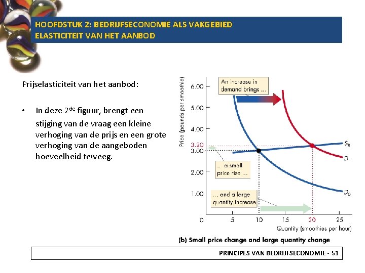 HOOFDSTUK 2: BEDRIJFSECONOMIE ALS VAKGEBIED ELASTICITEIT VAN HET AANBOD Prijselasticiteit van het aanbod: •