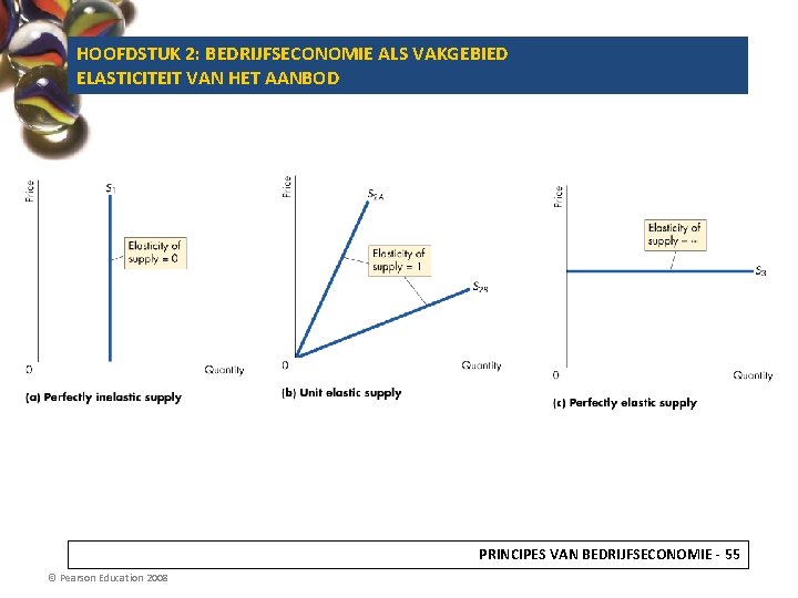 HOOFDSTUK 2: BEDRIJFSECONOMIE ALS VAKGEBIED ELASTICITEIT VAN HET AANBOD PRINCIPES VAN BEDRIJFSECONOMIE - 55