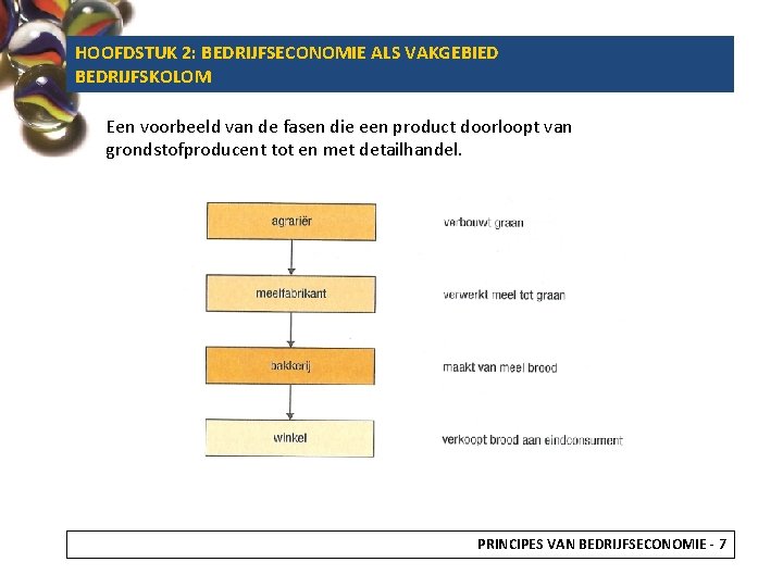 HOOFDSTUK 2: BEDRIJFSECONOMIE ALS VAKGEBIED BEDRIJFSKOLOM Een voorbeeld van de fasen die een product
