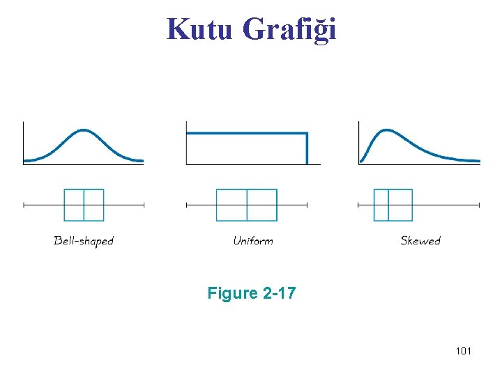 Kutu Grafiği Figure 2 -17 101 