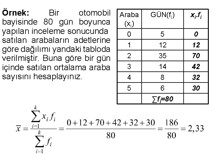 Örnek: Bir otomobil Araba bayisinde 80 gün boyunca (xi) yapılan inceleme sonucunda 0 satılan