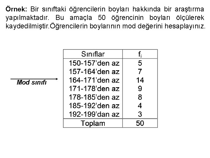 Örnek: Bir sınıftaki öğrencilerin boyları hakkında bir araştırma yapılmaktadır. Bu amaçla 50 öğrencinin boyları