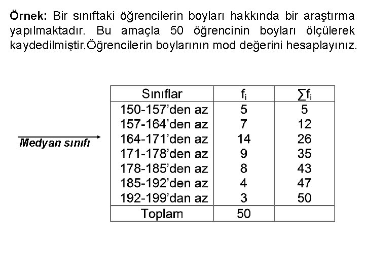 Örnek: Bir sınıftaki öğrencilerin boyları hakkında bir araştırma yapılmaktadır. Bu amaçla 50 öğrencinin boyları