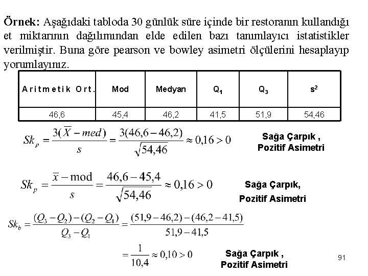 Örnek: Aşağıdaki tabloda 30 günlük süre içinde bir restoranın kullandığı et miktarının dağılımından elde