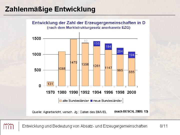 Zahlenmäßige Entwicklung (nach BESCH, 2005: 13) Entwicklung und Bedeutung von Absatz- und Erzeugergemeinschaften 8/11