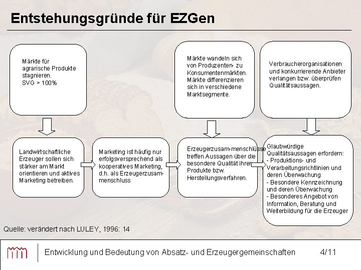 Entstehungsgründe für EZGen Märkte wandeln sich von Produzenten- zu Konsumentenmärkten. Märkte differenzieren sich in