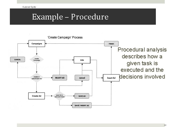 Gabriel Spitz Example – Procedure Procedural analysis describes how a given task is executed