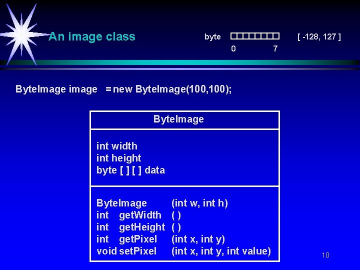 An image class byte [ -128, 127 ] 0 7 Byte. Image image =
