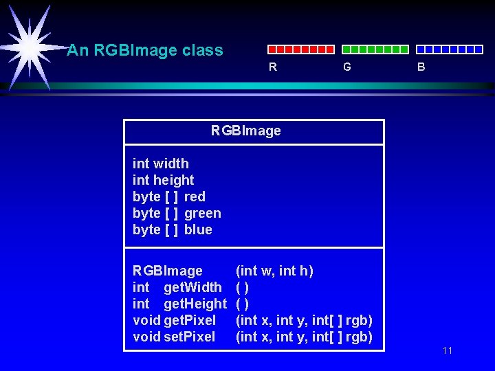 An RGBImage class R G B RGBImage int width int height byte [ ]