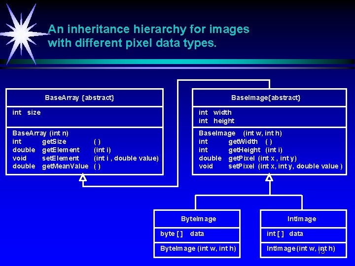 An inheritance hierarchy for images with different pixel data types. Base. Array {abstract} Base.