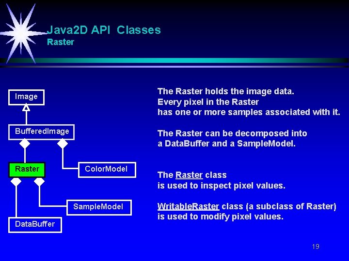 Java 2 D API Classes Raster The Raster holds the image data. Every pixel
