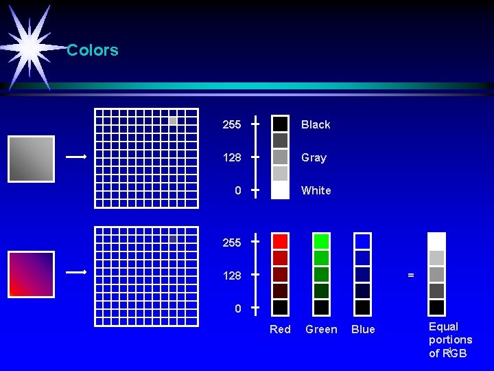 Colors 255 Black 128 Gray 0 White 255 128 = 0 Red Green Blue