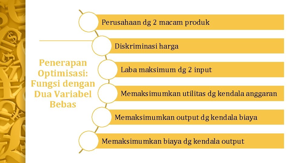 Perusahaan dg 2 macam produk Diskriminasi harga Penerapan Optimisasi: Fungsi dengan Dua Variabel Bebas